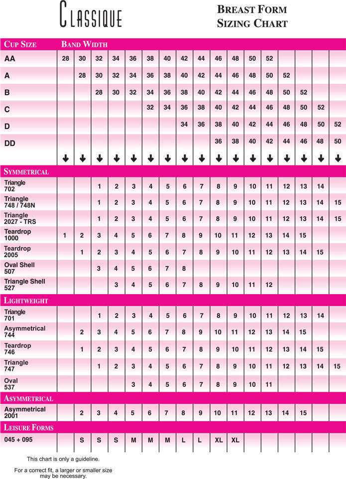 Breast Prosthesis Size Chart