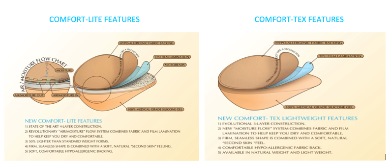 New Day MVT Light Breast Form