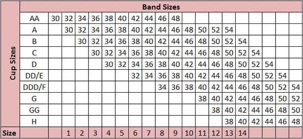 Abc Breast Forms Size Chart