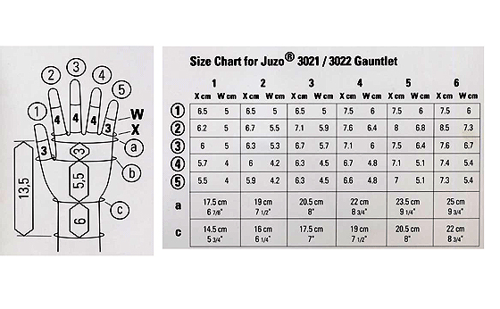  Juzo Hand Gauntlet For Lymphedema Size Chart