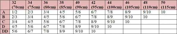 Nearly Me Lites Full Oval Breast Form Size Chart