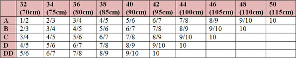 Nearly Me Freestyle Semi-Round Oval Breast Form Size Chart