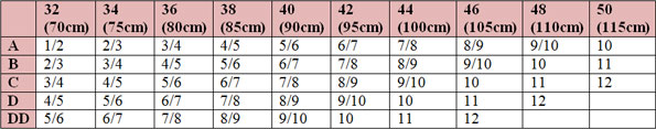 Nearly Me Freestyle Modified Triangle Breast Form Size Chart