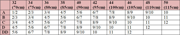 Nearly Me Standard Weight Semi-Full Triangle with Internal Nipple Breast Form Size Chart