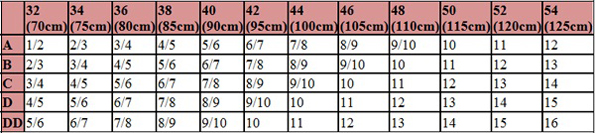 Nearly Me Breast Form Sizing Chart