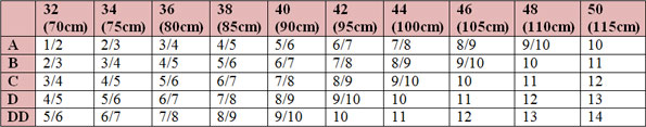 Nearly Me Lites Tapered Oval Breast Form Size Chart