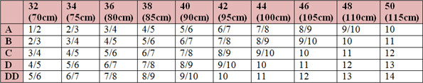 Nearly Me Basic Extra Lightweight Tapered Oval Breast Form Size Chart