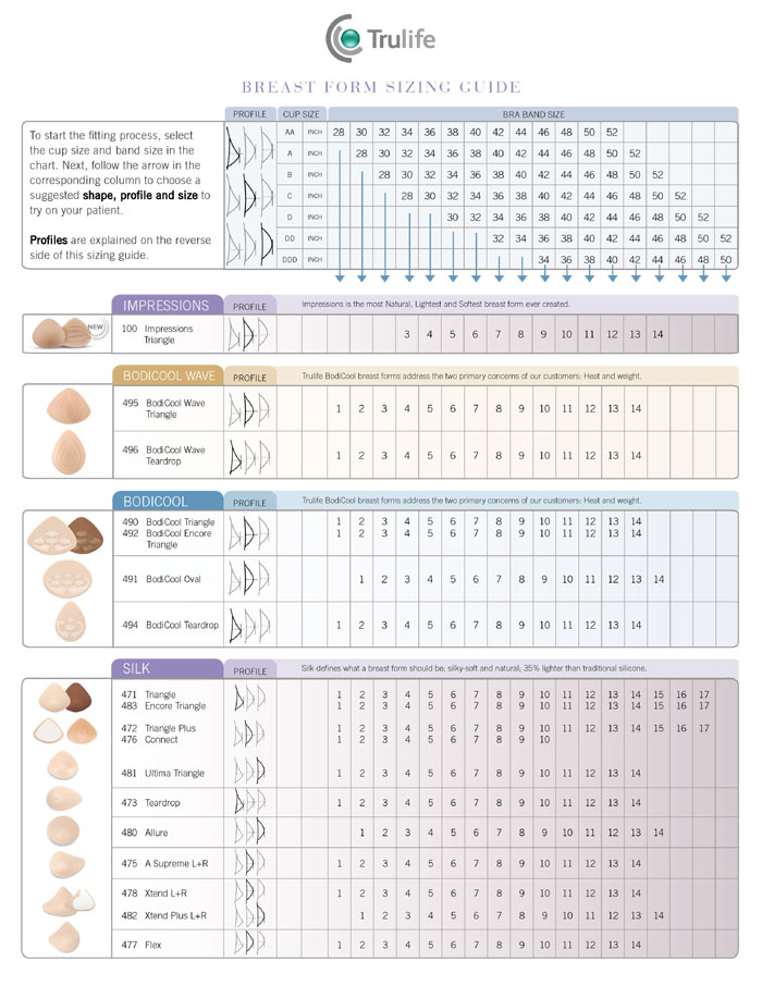 Amoena Breast Form Sizing Chart