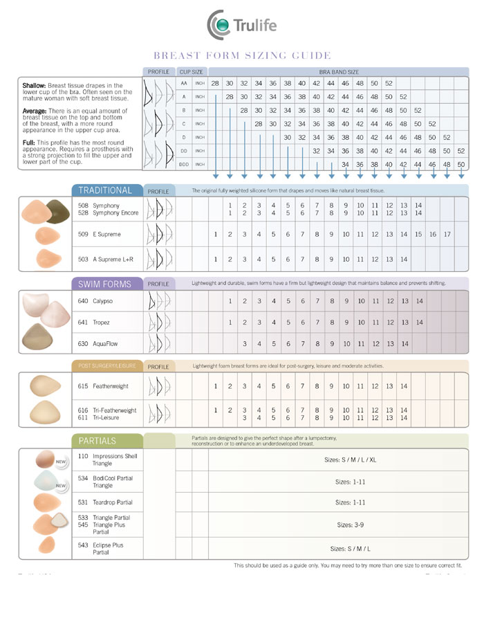 Trulife Breast Form Size Chart