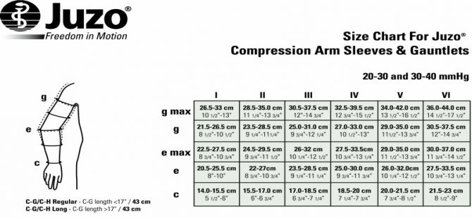 Juzo Lymphedema Sleeve Compression Sleeve Size Chart
