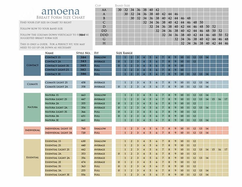 Amoena Prosthesis Size Chart