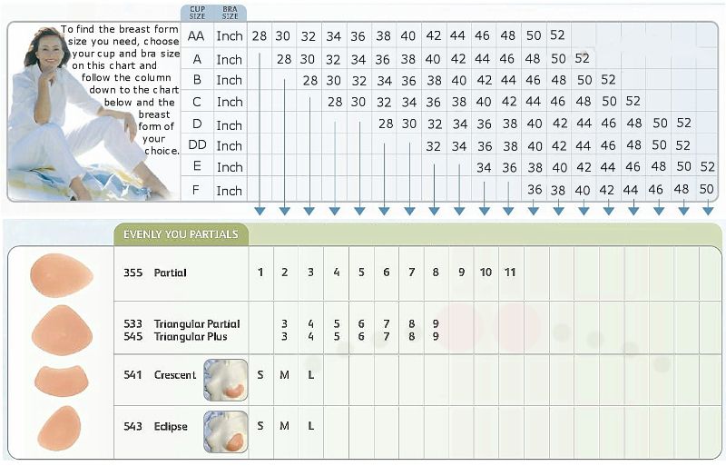 Trulife Breast Form Size Chart