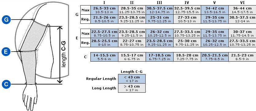 Juzo Sleeve Size Chart