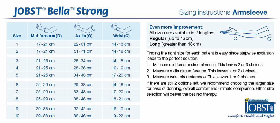 Size Chart For Jobst Compression