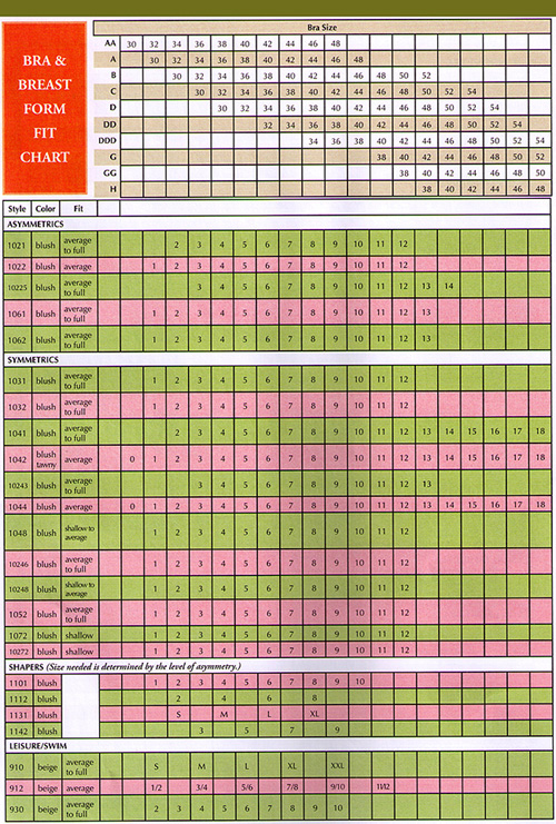 American Breast Care Breast Form Chart