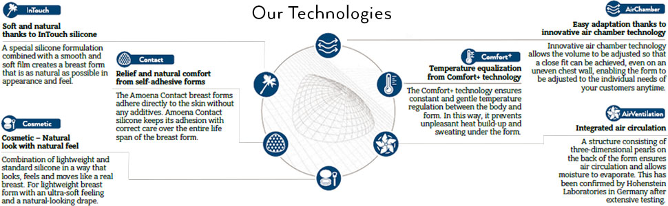 Amoena Energy Cosmetic 2s 310 Breast Form Technology