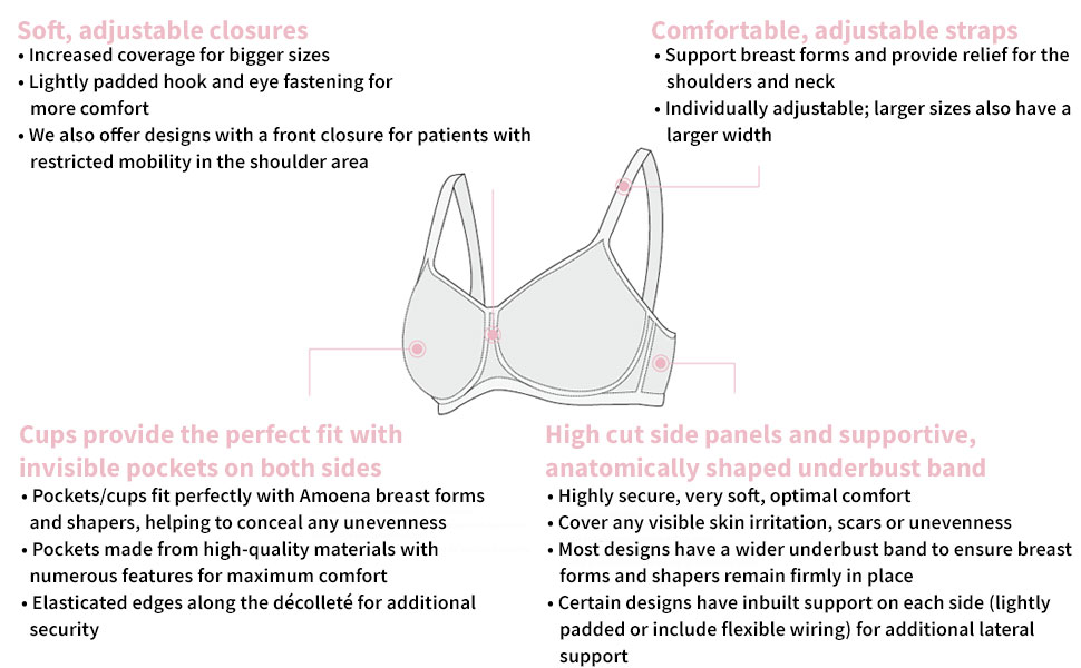 Amoena Mara Mastectomy Bra Features