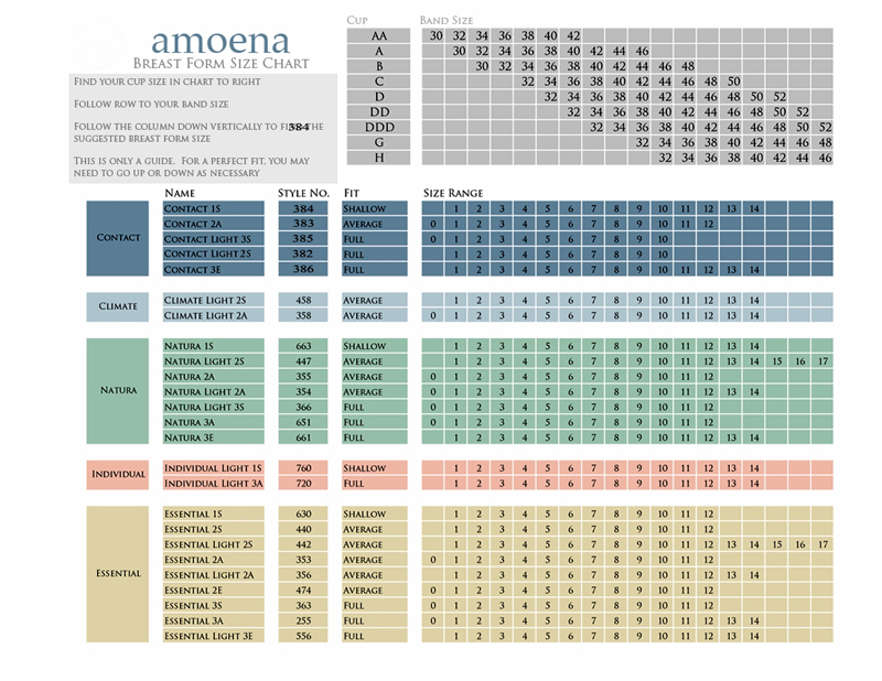 Amoena Breast Form Size Chart