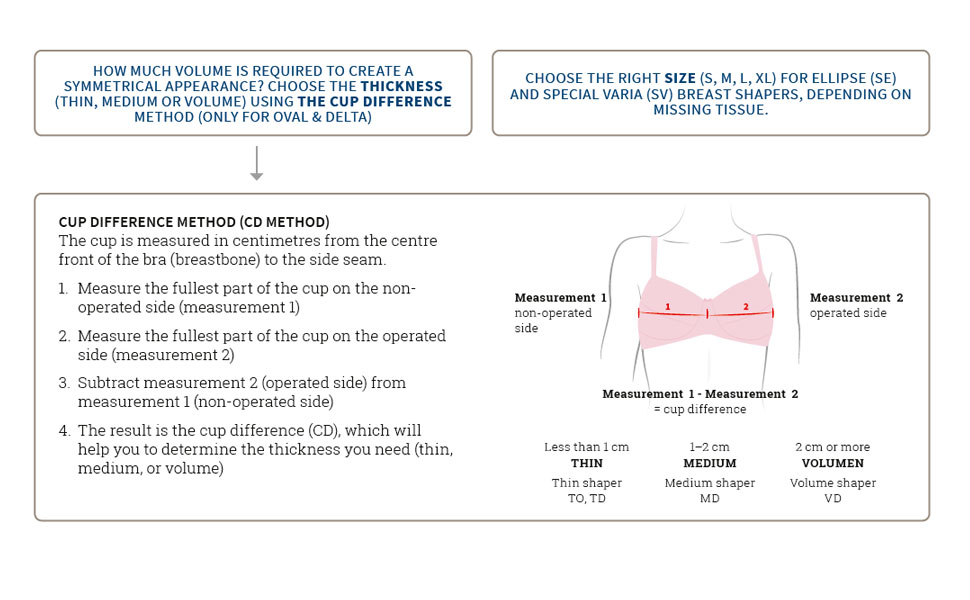 Amoena Balance Natura Thin Oval 227 Shaper Guide