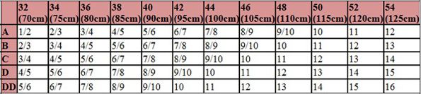Nearly Me Extra Lightweight Semi-Full Triangle Breast Form - New Size Chart