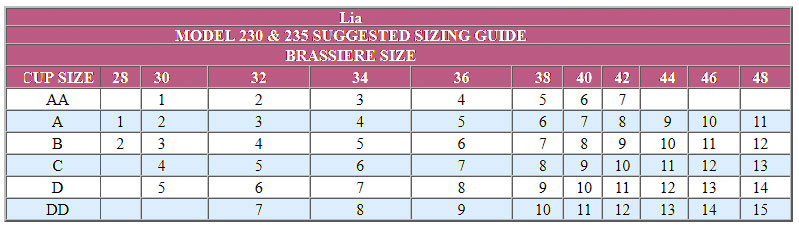 Trulife Breast Form Size Chart  Post-Surgery, Leisure & Partial